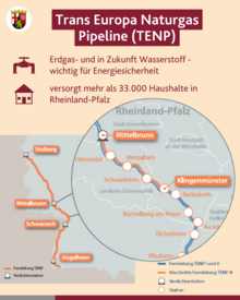 Erdgas-Pipeline H2-ready: Meilenstein für Energiezukunft