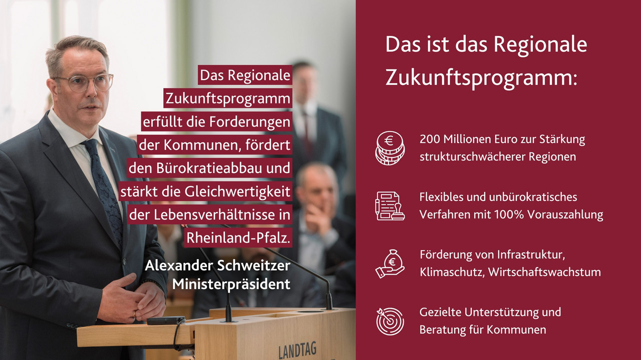 Regionales Zukunftsprogramm