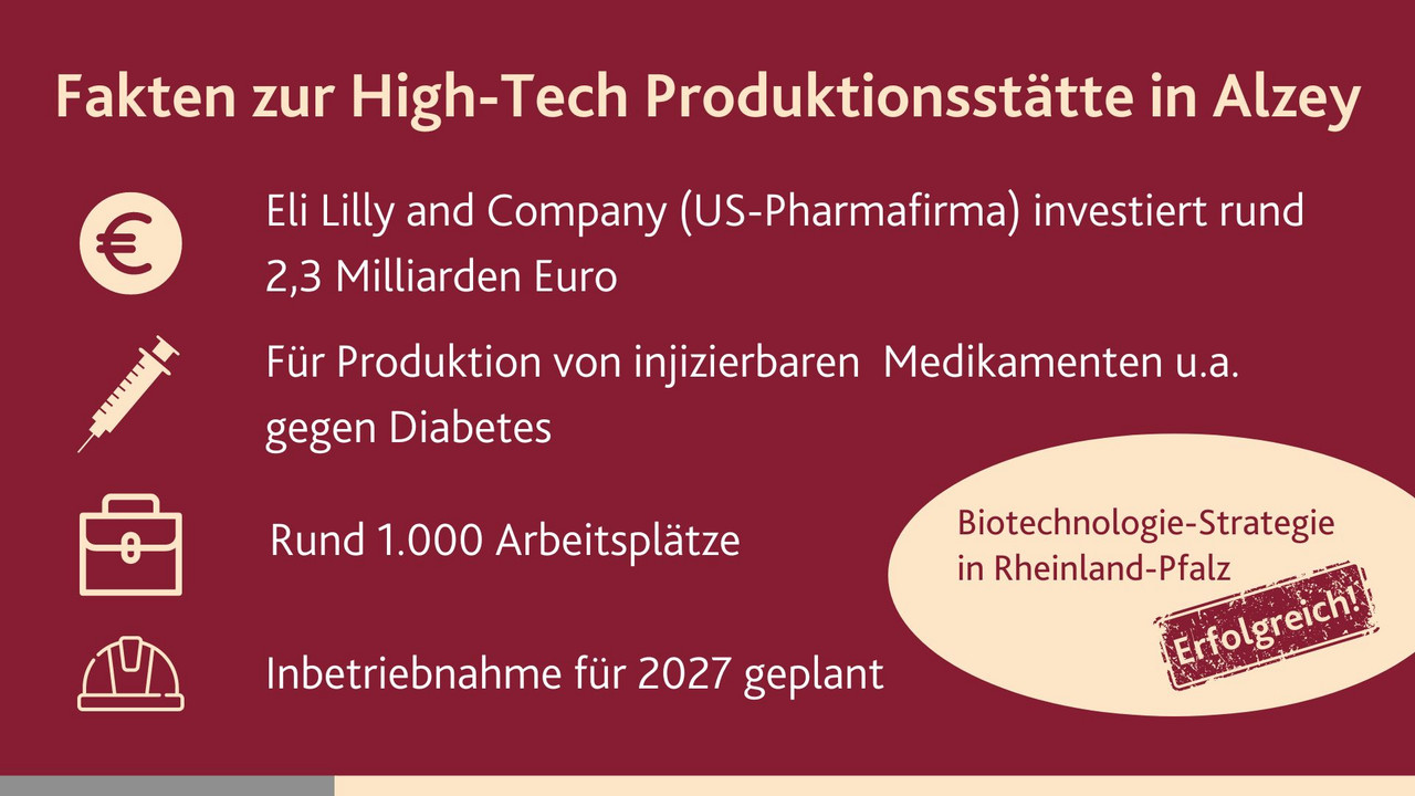 Infografik Produktionsstätte von Eli Lilly and Company