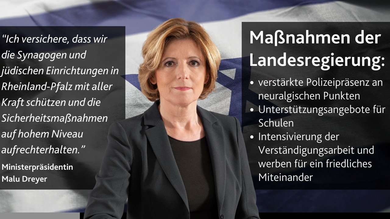 Maßnahmen der LR gegen Antisemitismus und Menschenfeindlichkeit