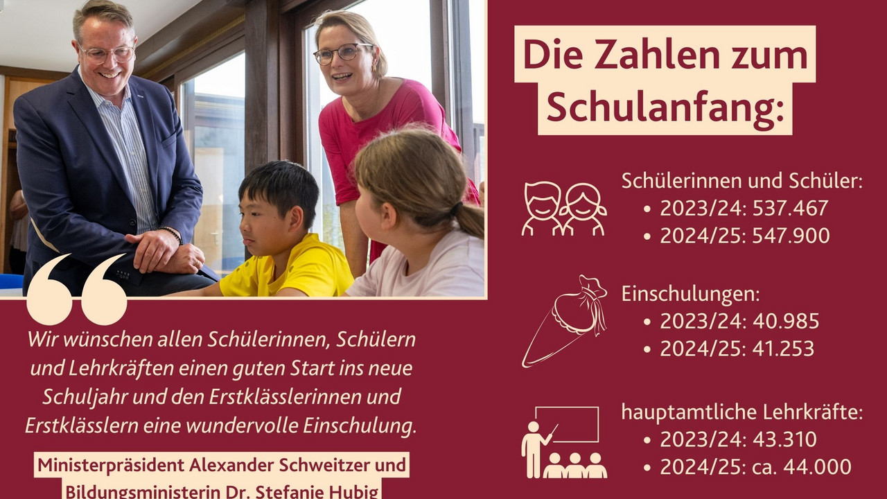 Schulstart 2024