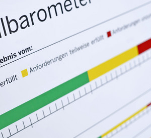 Hygieneampel; Bild: dpa