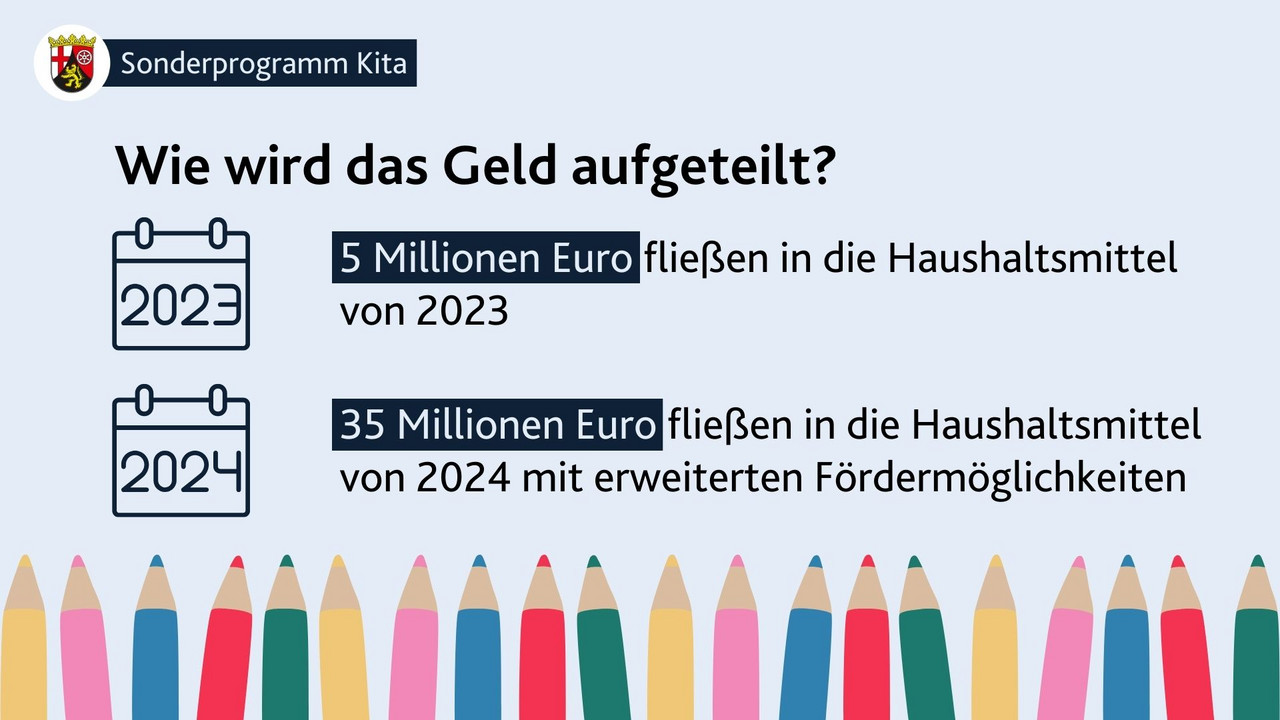 Sonderprogramm Kita