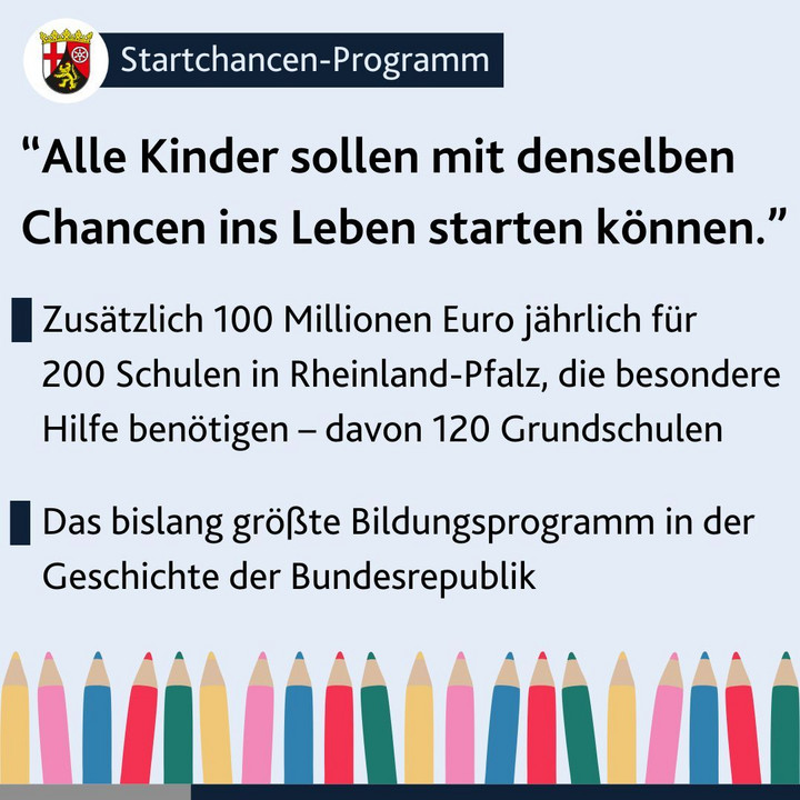 Zu lesen ist: Startchancen-Programm, “Alle Kinder sollen mit denselben Chancen ins Leben starten können.”, Zusätzlich 100 Millionen Euro jährlich für  200 Schulen in Rheinland-Pfalz, die besondere Hilfe benötigen – davon 120 Grundschulen, Das bislang größte Bildungsprogramm in der Geschichte der Bundesrepublik