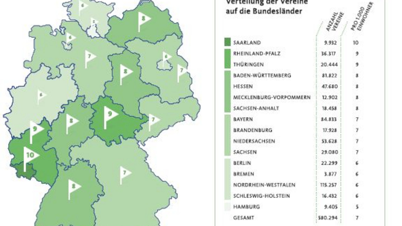 Vereinsdichte in Deutschland