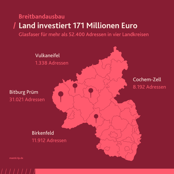 Das Land investiert 171 Millionen Euro in den Breitbandausbau.