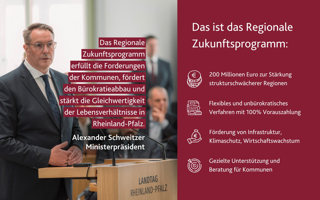 Regionales Zukunftsprogramm