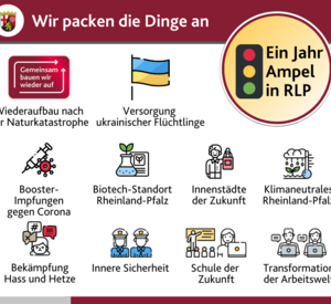 Ein Jahr Ampel in Rheinland-Pfalz.