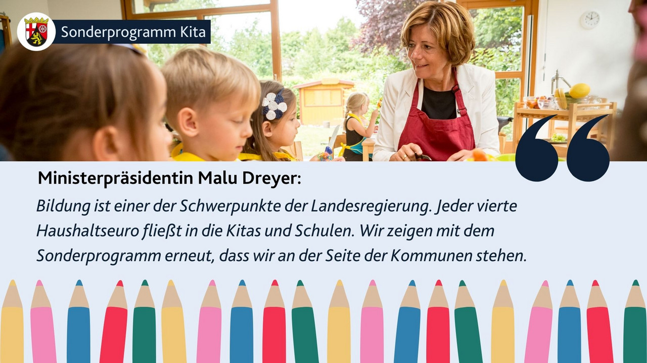 Sonderprogramm Kita