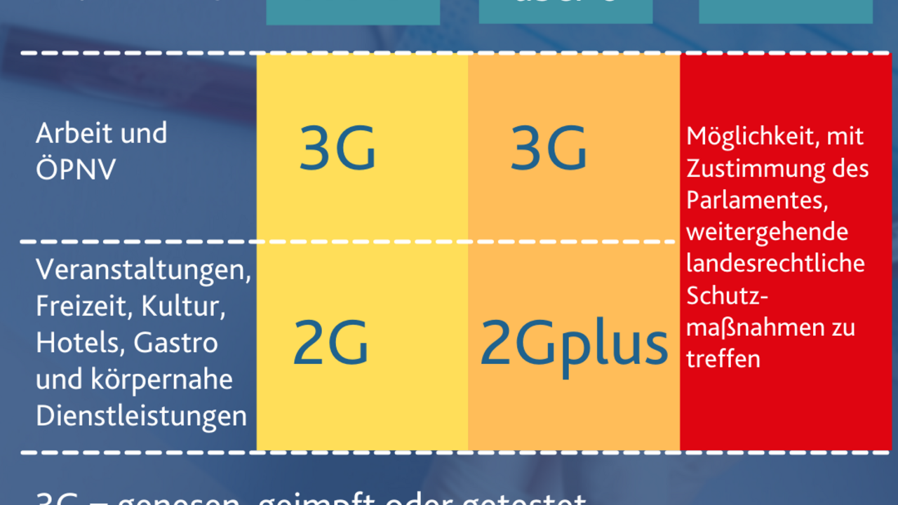 Ausweitung der Schutzmaßnahmen