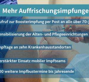Fünf-Punkte-Plan für mehr Booster-Impfungen