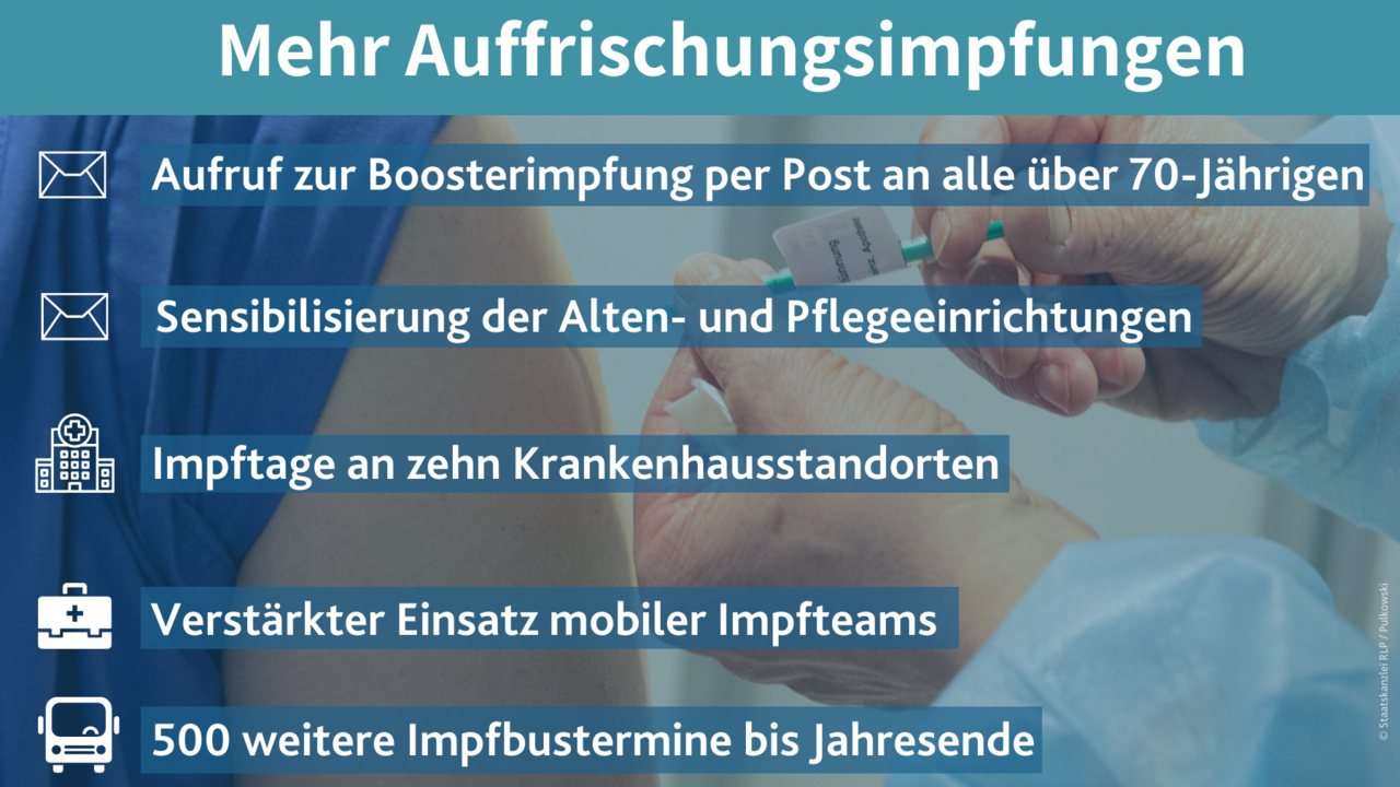 Fünf-Punkte-Plan für mehr Booster-Impfungen